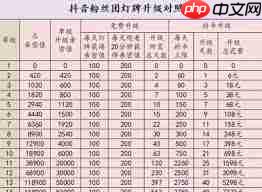 怎样快速提升抖音粉丝等级
