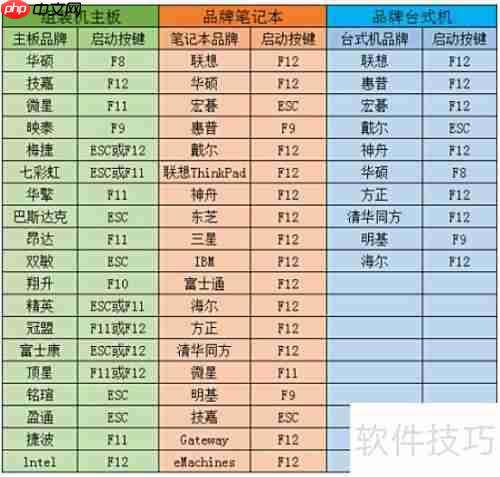 联想电脑U盘启动装系统教程