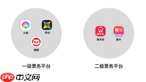 秀动和大麦哪个抢票更有优势