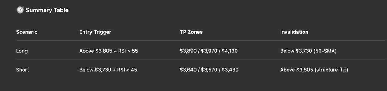 如何使用ChatGPT 进行加密货币?功能用法指南