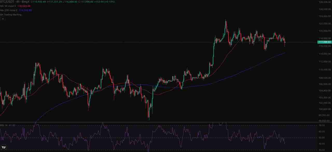 如何使用ChatGPT 进行加密货币?功能用法指南