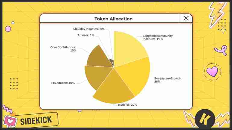 Sidekick(K币)是什么？是一项好的投资吗？关于Sidekick(K币)的投资指南