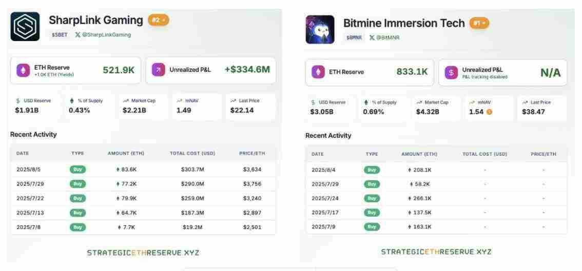 以太坊(ETH)质押下半场：Lido裁员15%揭示行业三大生存法则