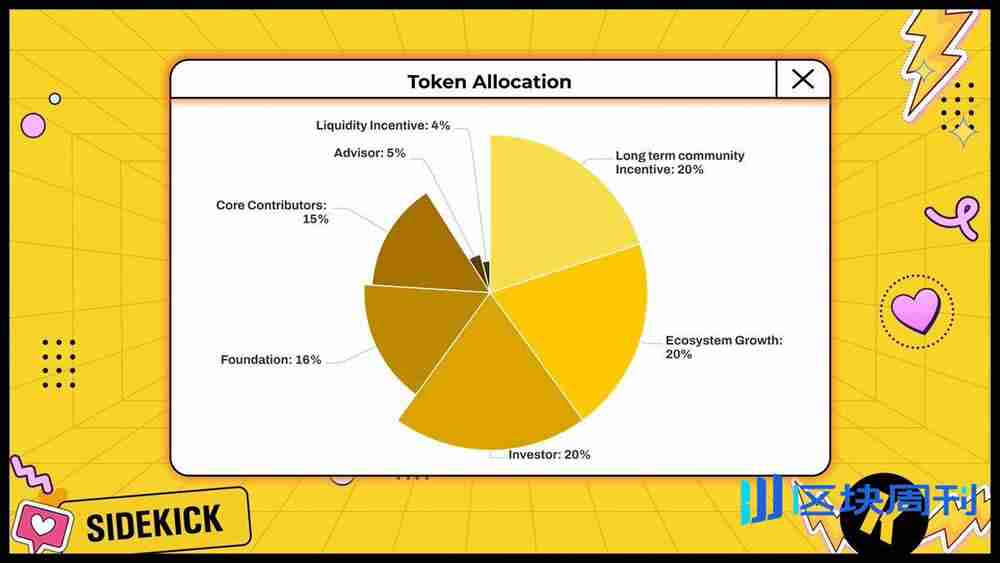 Sidekick代币K首发币安Alpha,但 80% 打赏不足 5 美元