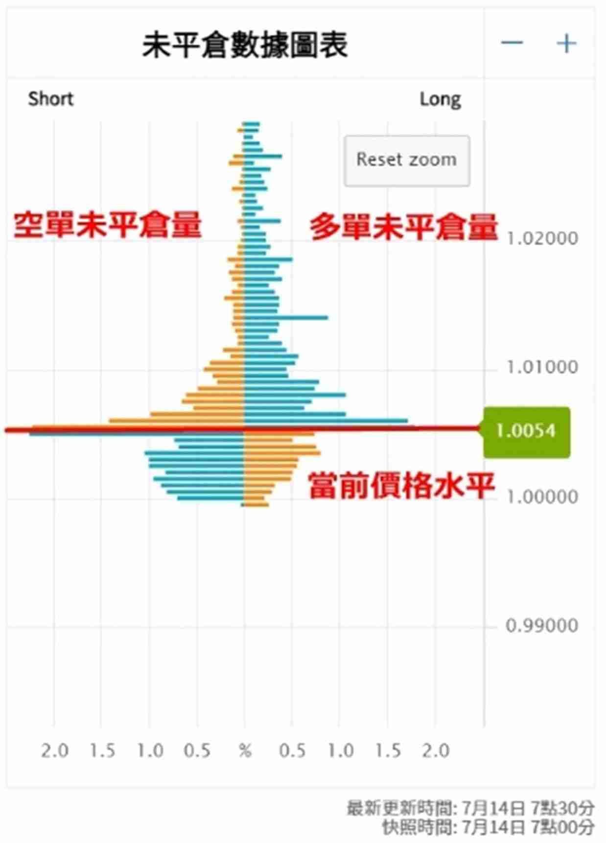 什么是加密货币成交量?对于交易有什么用处?