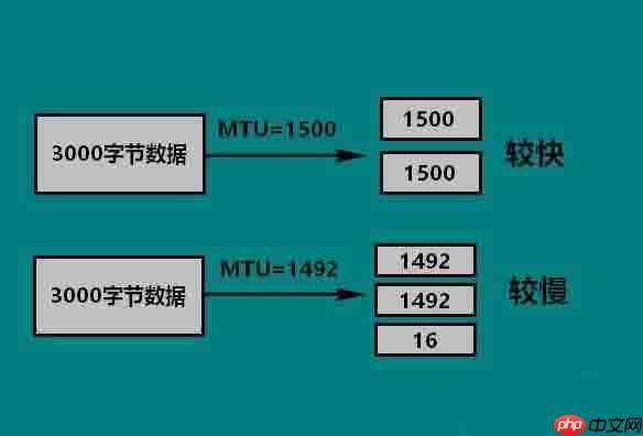 win10电脑如何设置mtu值？
