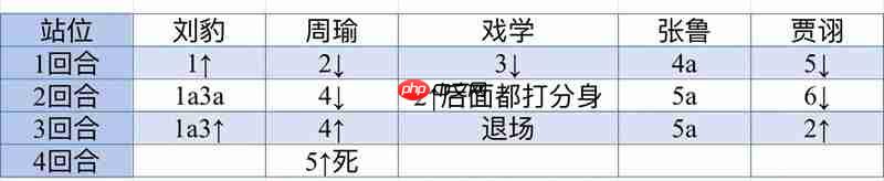 如鸢8月洞窟怎么打 鲁肃25-30层攻略借条收藏家