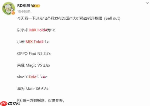 曝小米阔折叠 MIX Fold 5 配置:厚度为 8 毫米 电池达 6 千