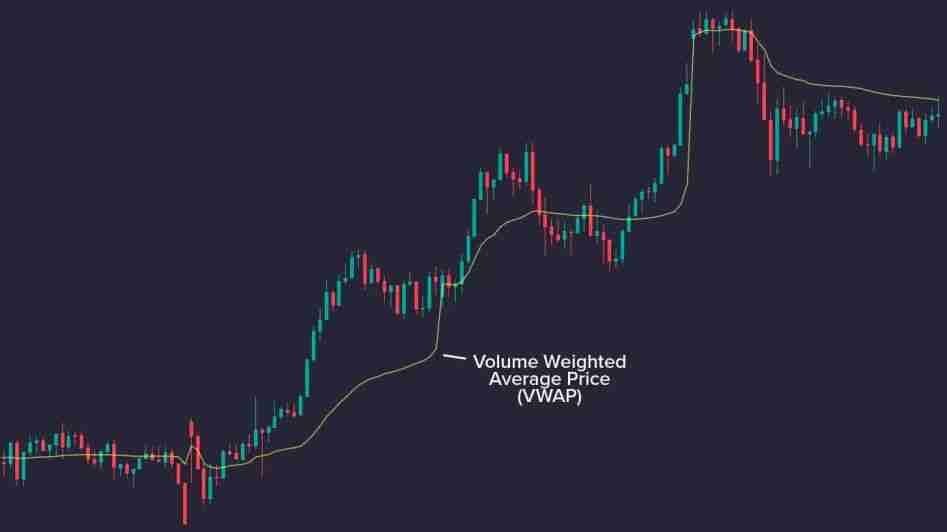 什么是加密货币短线交易？加密货币交易者完整指南