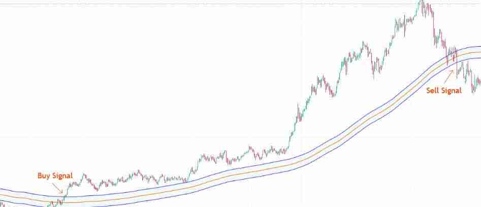 什么是加密货币短线交易？加密货币交易者完整指南