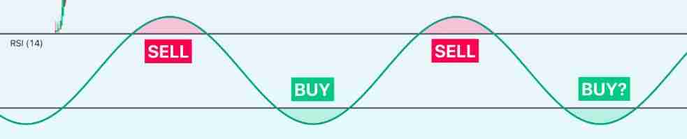什么是加密货币短线交易？加密货币交易者完整指南