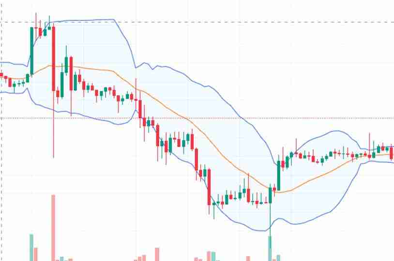 什么是加密货币短线交易？加密货币交易者完整指南