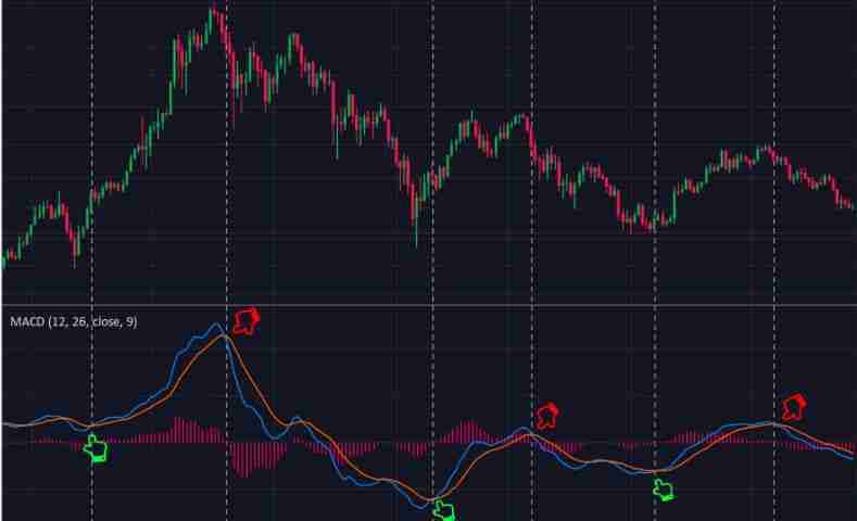 什么是加密货币短线交易？加密货币交易者完整指南