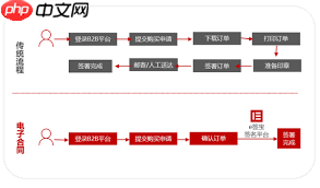 e签宝电子合同怎么签署