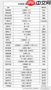 天谕美食家任务怎么做