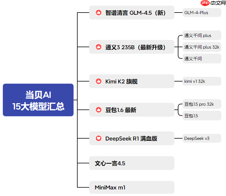 ChatGPT5最新消息,GPT-5或本周发布