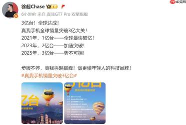 真我 realme 手机全球累计出货量突破 3 亿台，7 年实现跨越式增长