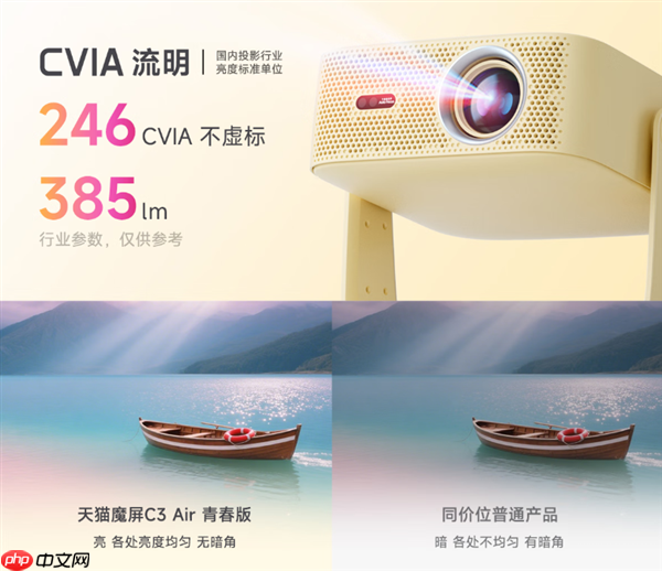 天猫魔屏C3 Air青春版投影仪发布：699元 246CVIA