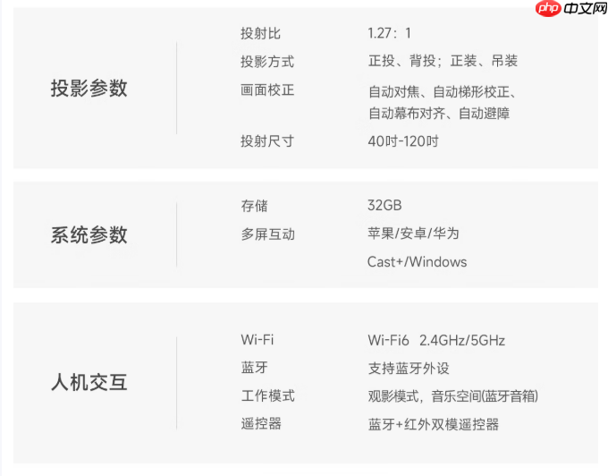 天猫魔屏C3 Air青春版投影仪发布：699元 246CVIA