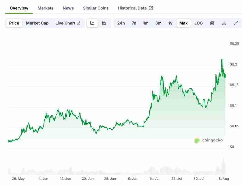 MAMO币未来能涨到多少?Mamo(MAMO)币2025-2030年价格预测