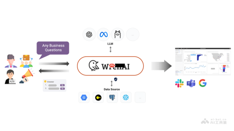 WrenAI— 开源的商业AI Agent工具，自然语言生成SQL