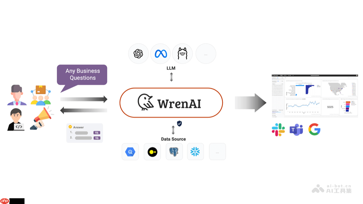WrenAI— 开源的商业AI Agent工具,自然语言生成SQL