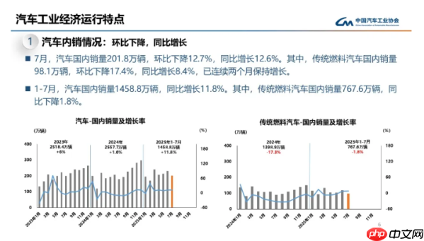 7月我国汽车产销超259万辆 新能源汽车出口成增长主力