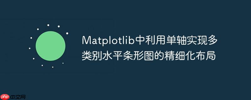 matplotlib中利用单轴实现多类别水平条形图的精细化布局