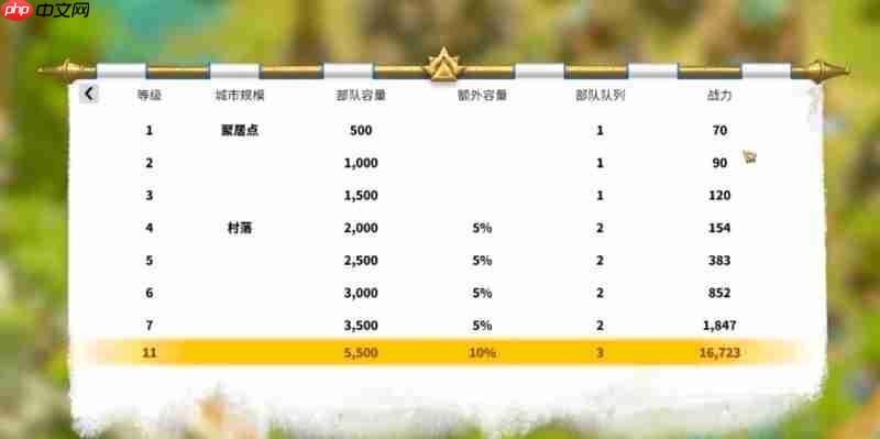 万龙觉醒怎么快速升级 万龙新手建筑升级顺序推荐