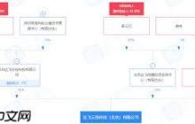 秦皇岛达飞非法集资为何支付宝账户被冻结