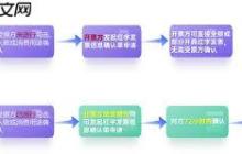 电子税务局如何进行红冲发票操作