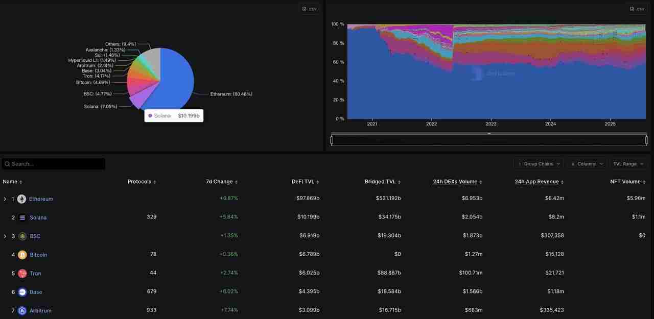 2025 年值得关注的8 大Solana DeFi 项目有哪些？一文介绍