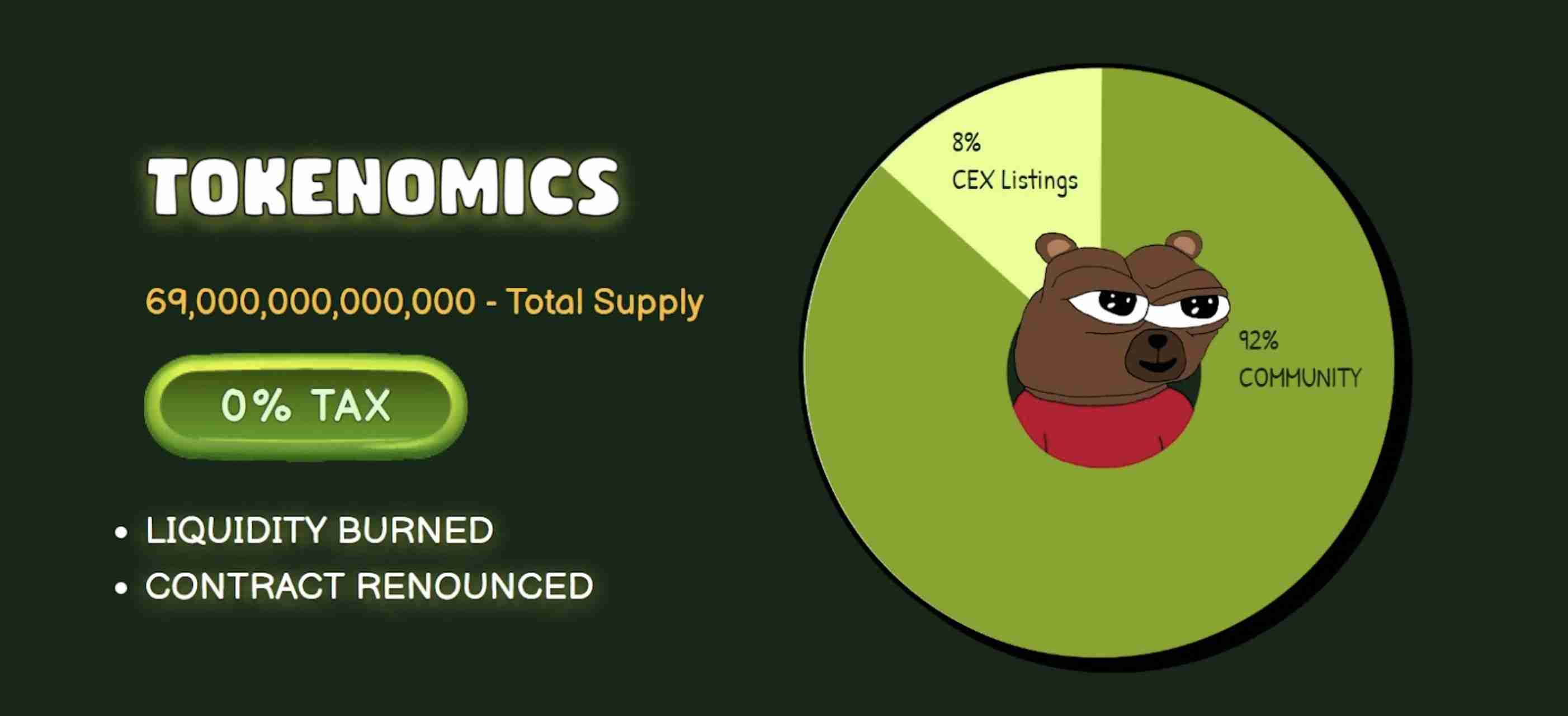 什么是BOBO币？有哪些用途？BOBO代币经济学及价格预测