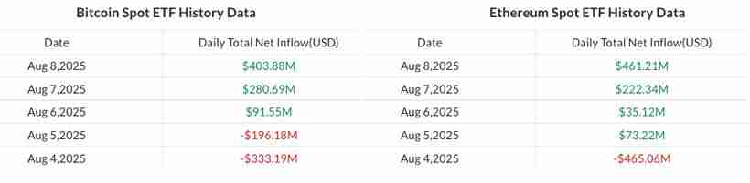解读比特币(BTC)和以太坊(ETH)回暖,加密ETP流入达到5.72亿美元