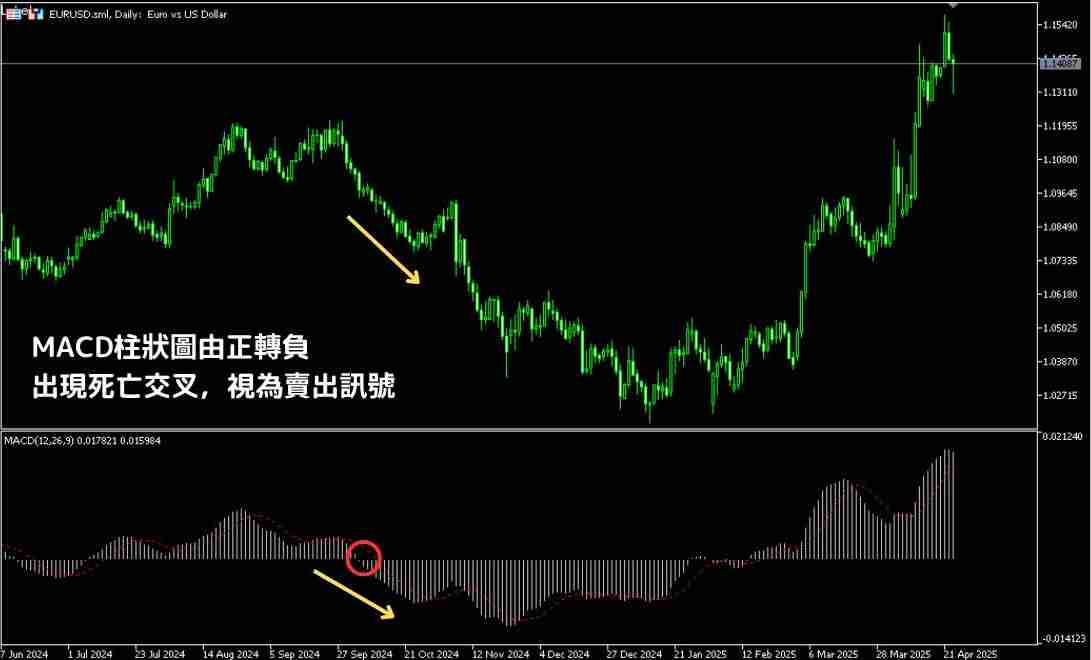 MACD指标是什么?怎么看?如何用MACD找到买卖点?