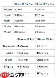 iphone16promax尺寸大小究竟是多少