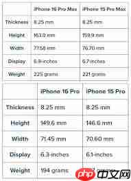 iphone16promax尺寸大小究竟是多少