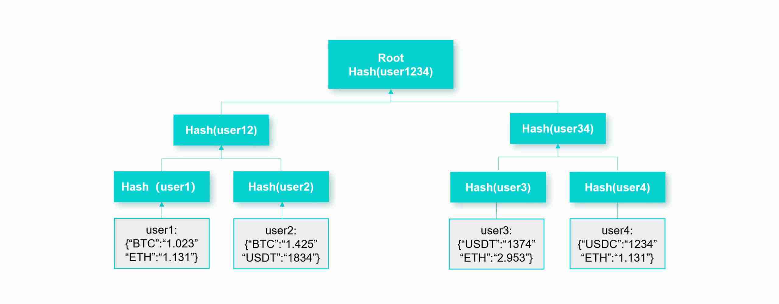 什么是储备证明?为什么它很重要?储备证明如何保证资产安全和透明?