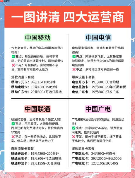 流量卡哪个网速快(三网对比全攻略)