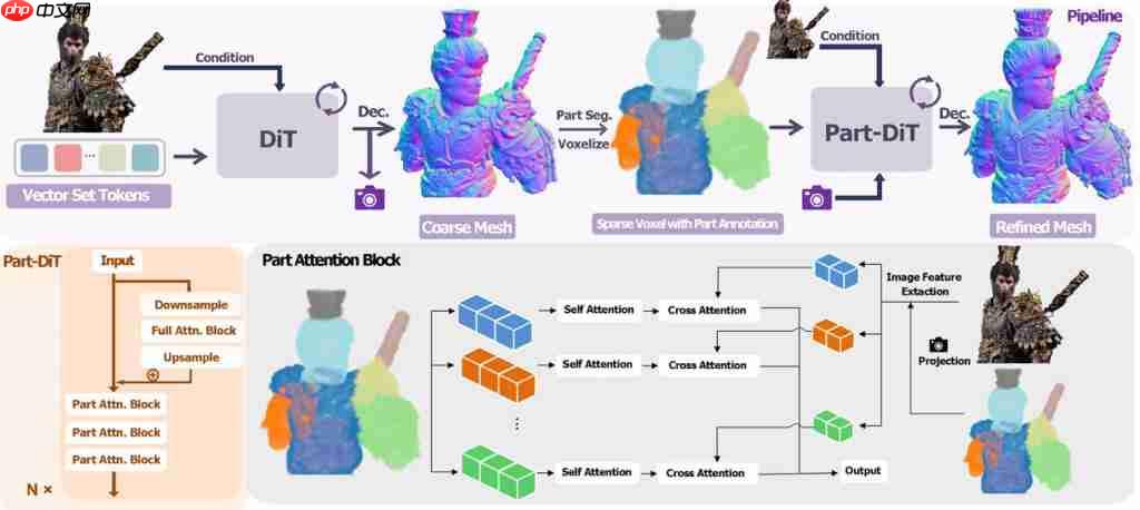 刷新 3D 生成上限!一键生成精细到毛发的 3D 资产