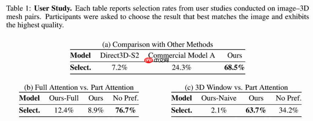 刷新 3D 生成上限!一键生成精细到毛发的 3D 资产
