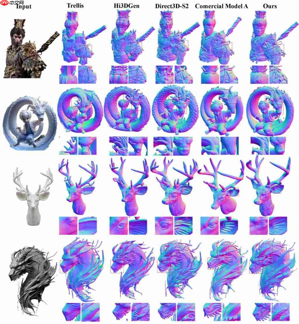 刷新 3D 生成上限!一键生成精细到毛发的 3D 资产