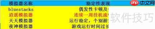 安卓模拟器推荐：哪款最好用