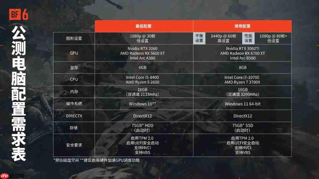 《战地6》公测正式开启 在线人数近20万