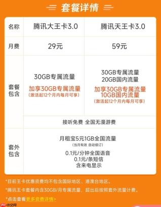 电信腾讯王卡哪些免流量,王卡免流应用