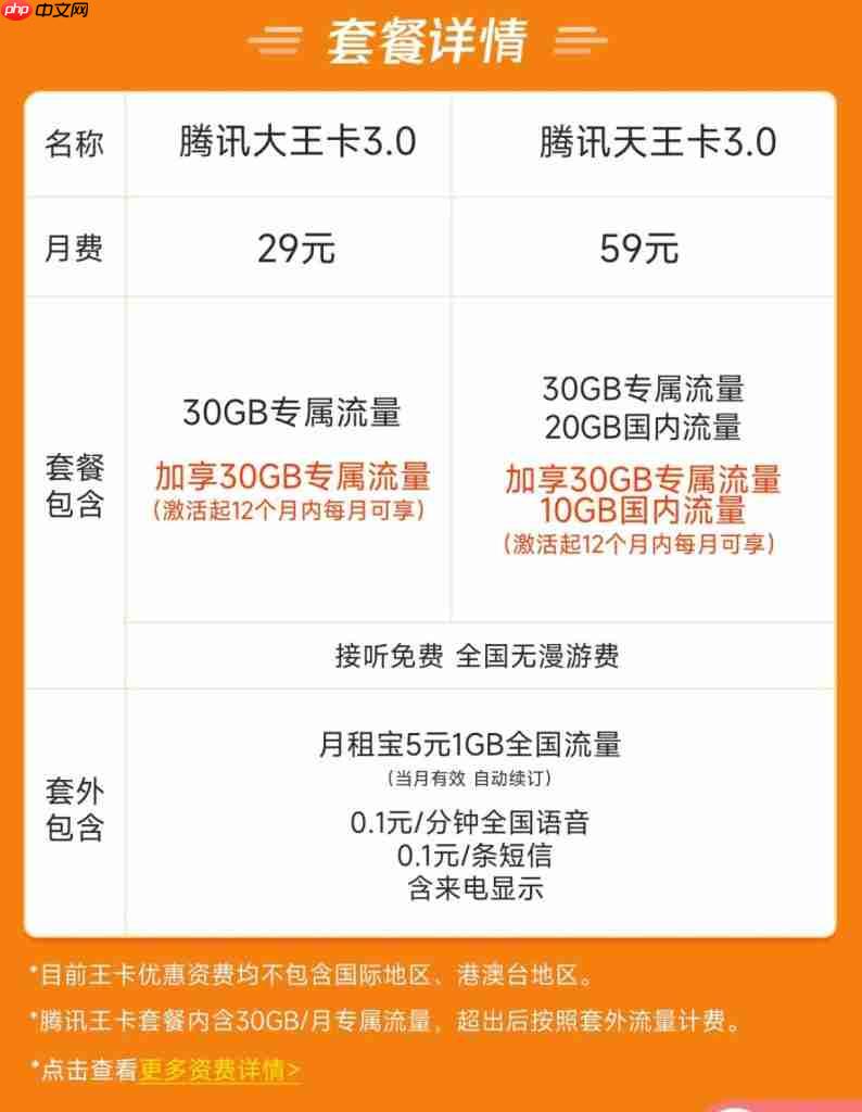 电信腾讯王卡哪些免流量,王卡免流应用