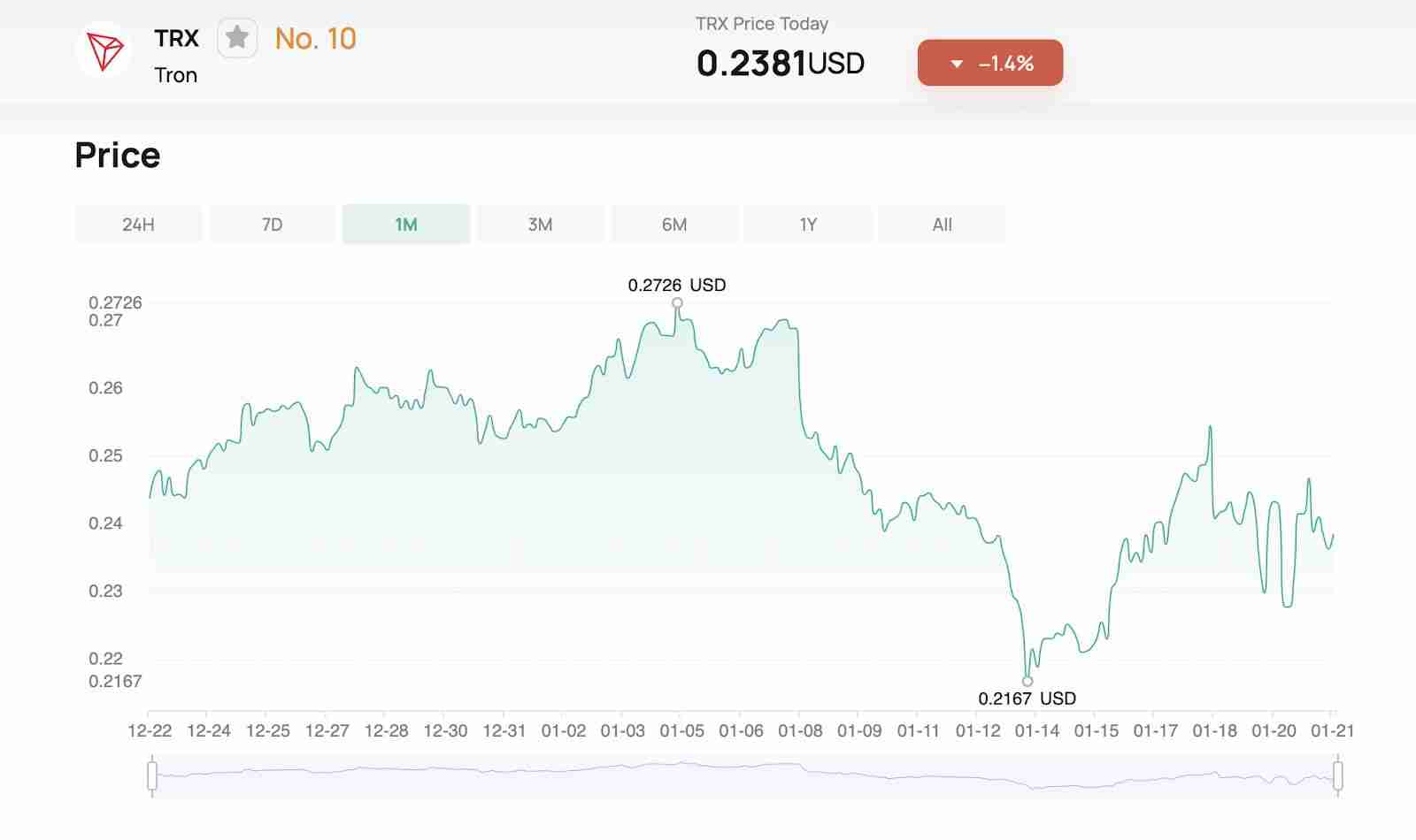 什么是TRON (TRX币)？ TRX币价格预测 2025、2026-2030