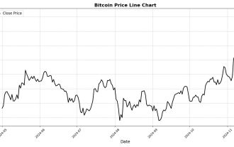 In this article, learn what are line charts, column charts and candle charts? How to use it in cryptocurrency transactions?