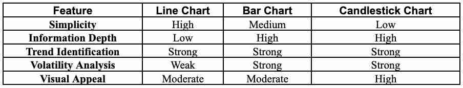 一文了解什么是线形图、柱形图和蜡烛图?如何在加密货币交易中使用?