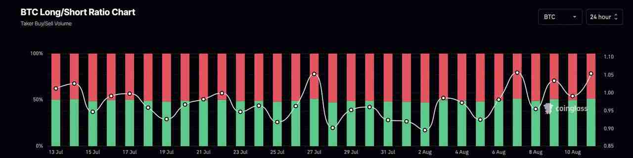 币圈的多空比率是什么？如何在加密期货交易中使用？